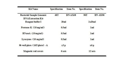 Pre-processing of bacterial sample genomic DNA extraction 96 Samples