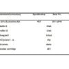 Pre-processing of plant sample genomic DNA extraction 96 Samples