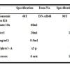 Pre-processing of blood sample genomic DNA extraction