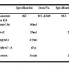 Preprocesamiento de la extracción de ADN genómico de muestras de sangre.