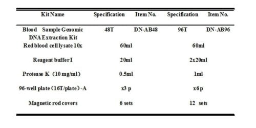 Pre-processing of blood sample genomic DNA extraction