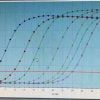 SENO Hotstart DNA Polymerase Wholesale MOQ 1000 units