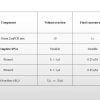 ผสม SYBR สีเขียว 2xqPCR