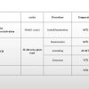 Смесь SYBR Green 2xqPCR