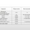 Taq DNA Polymerase and Taq PCR Kit