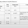 Taq DNA Polymerase and Taq PCR Kit