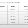 Taq DNA Polymerase and Taq PCR Kit