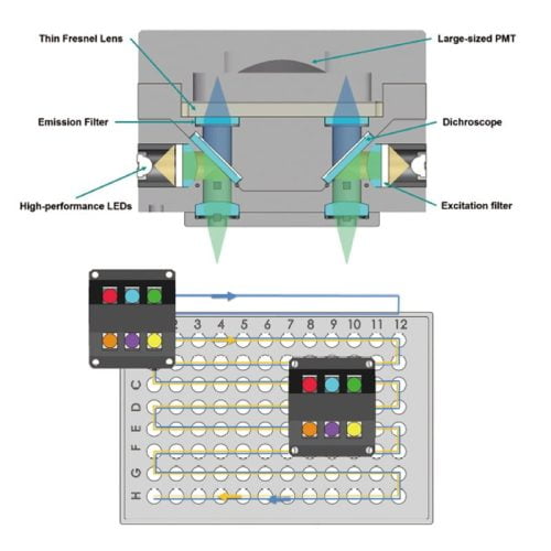 Archimed X4 rt PCR