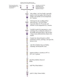 Polysaccharide and Polyphenol Plant Total RNA (Plus) Small Quantity Extraction Kit