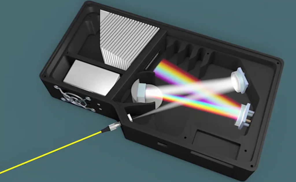 Qu'est-ce qu'un spectromètre