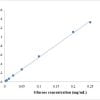 Glycogen Assay Kit