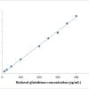 Reduced Glutathione (GSH) Content Assay Kit