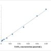 Total antioxidant capacity (T-AOC) Assay Kit