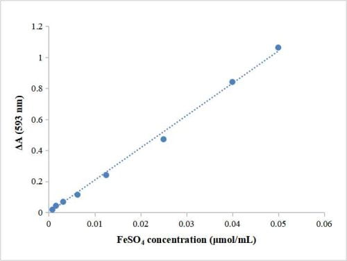 Total antioxidant capacity (T-AOC) Assay Kit