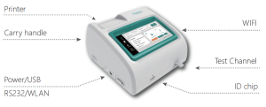 Immunfluoreszenzanalysator